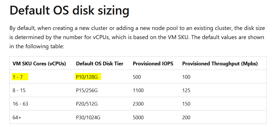 23_Azure-Calculator_Default-OS-Disk